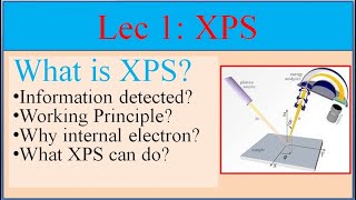 Lec 1 What is XPSPrinciple working behind XPSPhotoelectric effectXray interaction with matter [upl. by Enalda494]