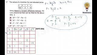 GATE Engg Maths Previous Year Questions  Interpolation  Rajat Kumar AIR GATE 2023 ECE [upl. by Stambaugh]