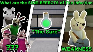 quotWhat Are the SideEffects of the Infection in Piggyquot [upl. by Salamanca233]