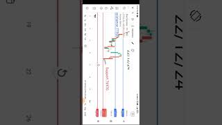 Sensex Prediction Tomorrow 221124📊💥🤩🤝sensexprediction lsensextradertradingthanksforwatching [upl. by Annet]