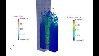 OpenFOAM Simulation Spout Fluid Bed [upl. by Ulrika]