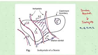 Isohyteal Method  Hydology Lecture 16 [upl. by Ecinej619]