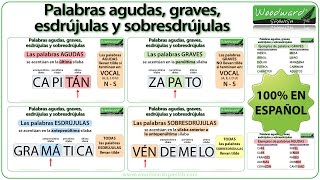 ¿Cómo acentuar  AGUDAS GRAVES ESDRÚJULAS SOBREESDRÚJULAS SÍLABA TÓNICA SÍLABA ÁTONA [upl. by Algy132]