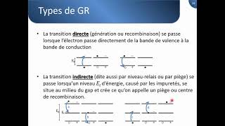 Introduction aux Semiconducteurs  part 07 [upl. by Quintessa529]