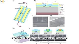 Polarization electrooptic control is realized by femtosecond laser writing [upl. by Kalam211]