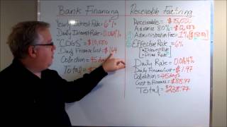 Bank Financing vs Receivables Factoring [upl. by Carly322]