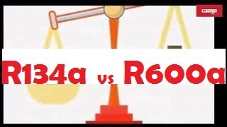 R134a vs R600a A HeadtoHead Comparison about Compressor Capilary performance capacity [upl. by Fredric]