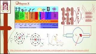 Diffraction des Rayons X 14 [upl. by Fania683]