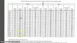 Understanding NWEA Scores [upl. by Mezoff]