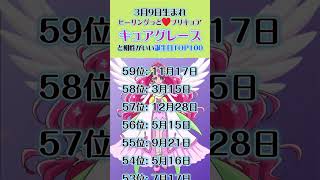 プリキュア：キュアグレース花寺のどか（3月9日生）と相性がいい誕生日TOP100 プリキュア ヒーリングっど♥プリキュア キュアグレース 誕生日 ランキング 相性 shorts [upl. by Lemrej]