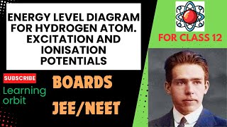 Energy level diagram for hydrogen atom Excitation and ionisation potentials [upl. by Bohner880]