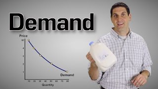 Demand and Supply Explained Macro Topic 14 Micro Topic 21 [upl. by Joshua]