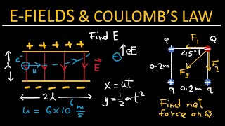 Electric fields and Coulombs law  Physics [upl. by Ahsia]