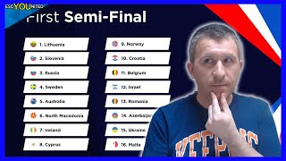 Eurovision 2021 SemiFinal 1  Qualifiers Prediction  Top 16 [upl. by Nela]