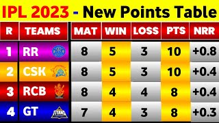 IPL Points Table 2023  After Rr Vs Csk Match  IPL 2023 Points Table Today [upl. by Norrej43]