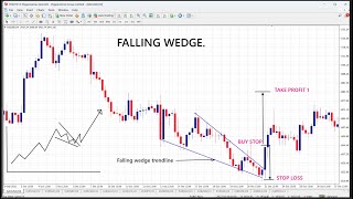 Ultimate Guide to Forex chart Patterns  How to trade the Falling wedge [upl. by Necila]