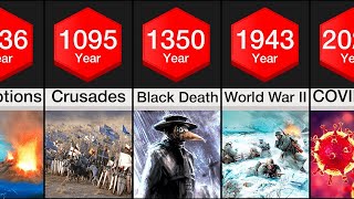 Comparison Worst Years to be Alive in History [upl. by Alyat536]