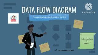 Data Flow Diagram  System Analysis and Design networkingpro3049 10msmain [upl. by Waxman]