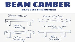 Beam camber benifitsuses  Overcome deflection of beam  Engineering tactics [upl. by Inatirb466]