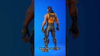 Fortnite Skin TRACKER [upl. by Aramoiz]