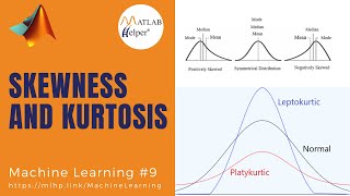 Skewness and Kurtosis  Machine Learning  MATLABHelper [upl. by Ayahsey]