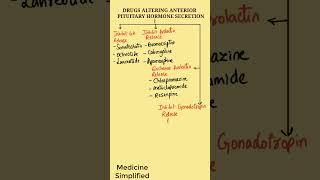 Drugs Altering Anterior Pituitary Hormone Secretion  Anterior Pituitary Hormones pharmacology [upl. by Addy685]