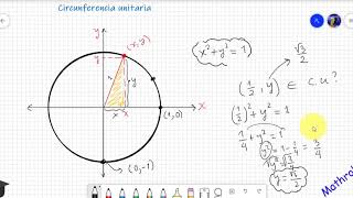 Circunferencia unitaria ángulos en posición normal y ángulos coterminales [upl. by Fia423]