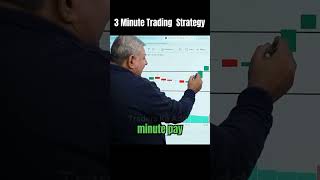 3 Minute Trading Strategy  330 Trading Strategy DeepakWadhwaOFFICIAL  Traders Ka Adda [upl. by Finnegan518]