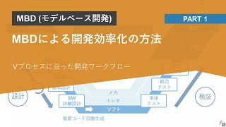 MBDによる開発効率化の方法 Part 1  Vプロセスに沿った開発ワークフロー [upl. by Moriah532]