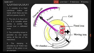 Moving Iron Instruments – Repulsion Type MI InstrumentsConstructionworking [upl. by Odnolor]