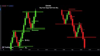 Cashir Trading with trend entry [upl. by Saberio600]