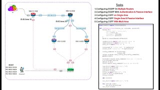 65Automation Routing  OSPF amp EIGRP With Python شرح عربى [upl. by Acir]