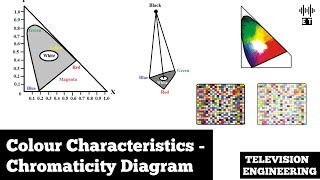 Colour Characteristics  Chromaticity Diagram  Basic Concepts  Television Engineering [upl. by Gustie]