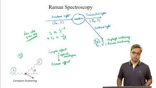 Introduction to Raman Spectroscopy [upl. by Elisabetta930]