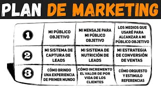 9 pasos sencillos para crear un plan de marketing práctico  Plan de marketing de 1 PÁGINA [upl. by Gautea306]