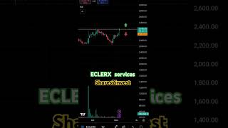 Eclerx services  watch for breakout [upl. by Carthy]