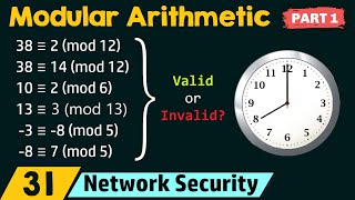 Modular Arithmetic Part 1 [upl. by Arabel521]