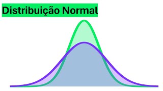 Distribuição Normal Curva de Gauss [upl. by Sirrap984]