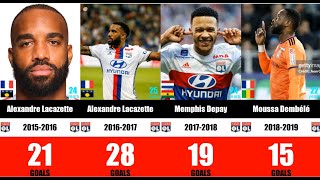 Olympique Lyon Top Scorers Ligue 1 20042024  Benzema Lacazette Depay  Meilleurs Buteurs Lyon [upl. by Yorled]