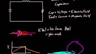 Intro to Inductors in DC circuits [upl. by Ecienaj945]