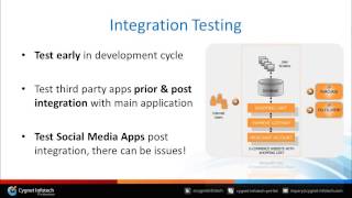 Testing Strategies for eCommerce and Social Apps [upl. by Kylila536]