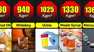 Density Of Common Liquids [upl. by Navert]