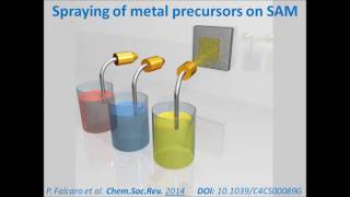 LayerbyLayer spray coating for MetalOrganic Framework MOF films and patterns [upl. by Oiruam]