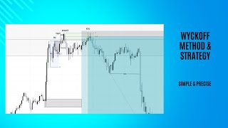 Unlocking the Knowledge of Wyckoffs Trading Method and Strategy [upl. by Eimmot]