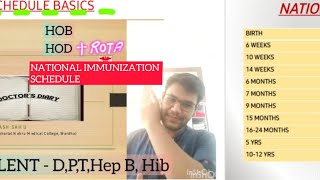 NATIONAL IMMUNIZATION SCHEDULE  PEDIATRICS  MNEMONICS  NEET PG  INICET [upl. by Airal]