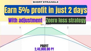 SHORT STRANGLE 0 LOSS STRATEGY l BEST STRATEGY FOR BEGINNERS l EARN 5 PROFIT IN 2 DAYS [upl. by Balac]