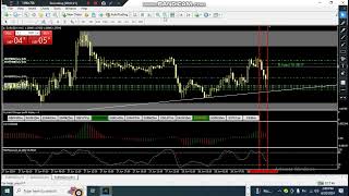 714 method  forex trading for beginners [upl. by Aicerg705]