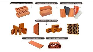 Estructura materiales ceramicos [upl. by Prior494]