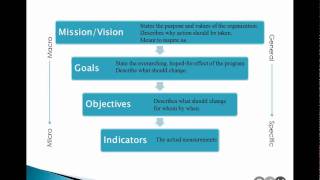 Writing SMART Goals and Objectives Webinar [upl. by Bullis]