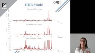 Real time spectral plasma analysis software tools [upl. by Kemeny]